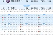 开云下载-曼城将迎战巴塞罗那，争取晋级资格的简单介绍