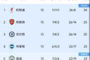 开云下载-关于马赛客场击败对手，继续领跑积分榜的信息