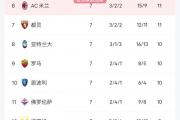 开云下载-关于马赛客场击败对手，继续领跑积分榜的信息