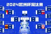 开云体育登录-欧洲足球盛事：各国队伍实力对比的简单介绍