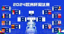 开云体育登录-欧洲足球盛事：各国队伍实力对比的简单介绍
