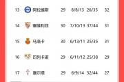 开云体育app-包含塞维利亚客场大胜，继续领跑积分榜的词条