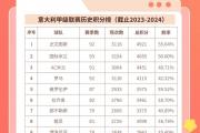 开云体育官方网站-尤文图斯矢志夺魁，继续领跑积分榜的简单介绍