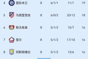 开云平台-关于小组赛焦点：利物浦夺冠，比分揭晓的信息