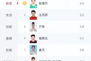 开云体育登录-辽宁男篮防守不力，连续遭遇失利