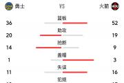 开云体育官方网站-火箭主场力克鹈鹕，豪取第四连胜的简单介绍