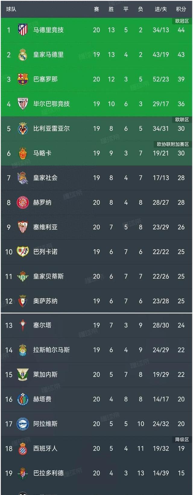马赛队获得关键胜利，重回法甲积分榜前四的简单介绍