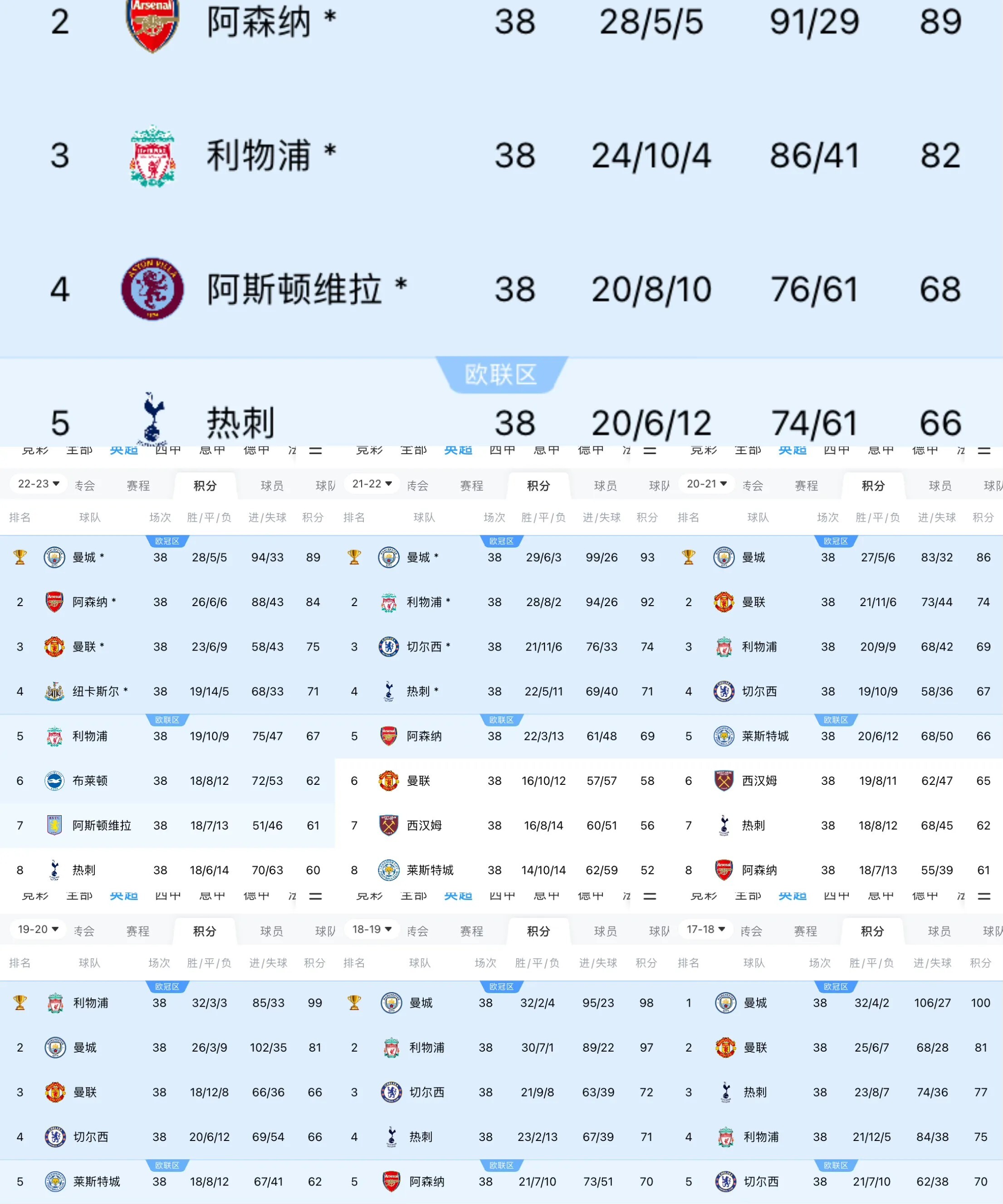 曼城将迎战巴塞罗那，争取晋级资格的简单介绍