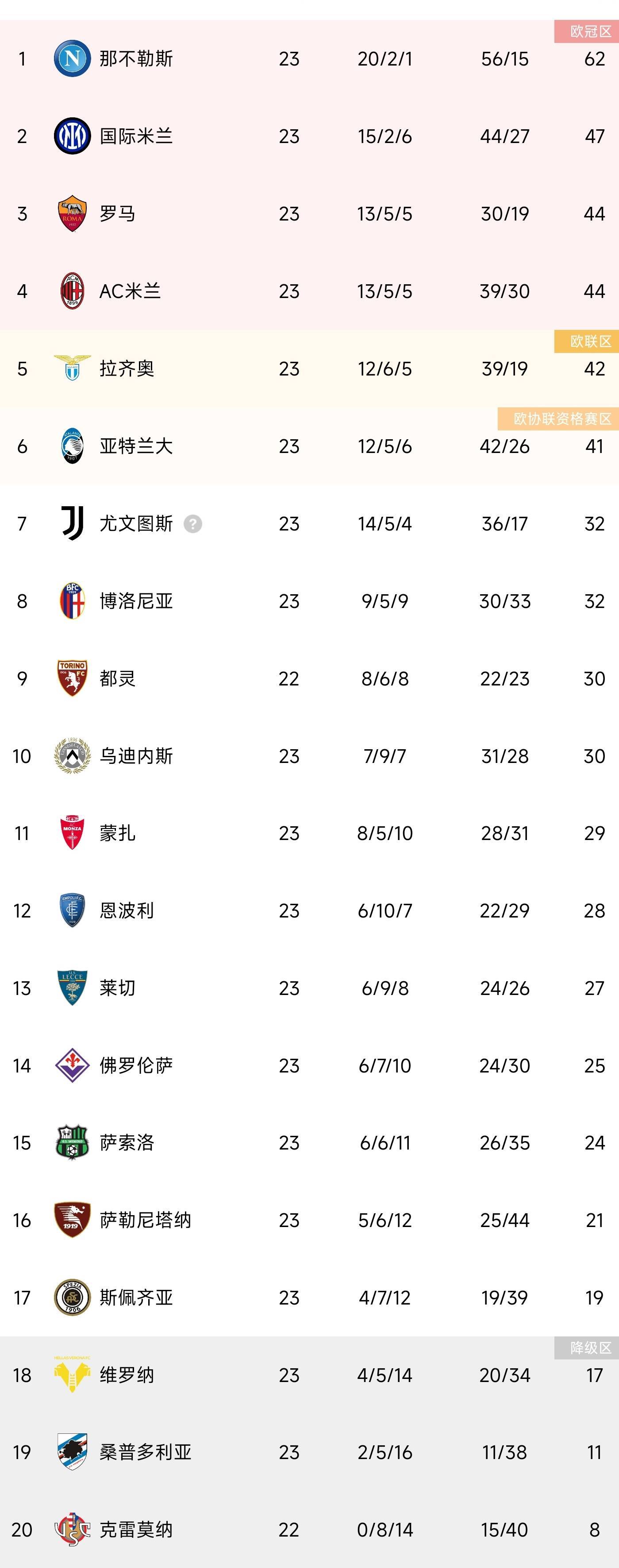 都灵主场惨遭逆转，积分榜下滑的简单介绍
