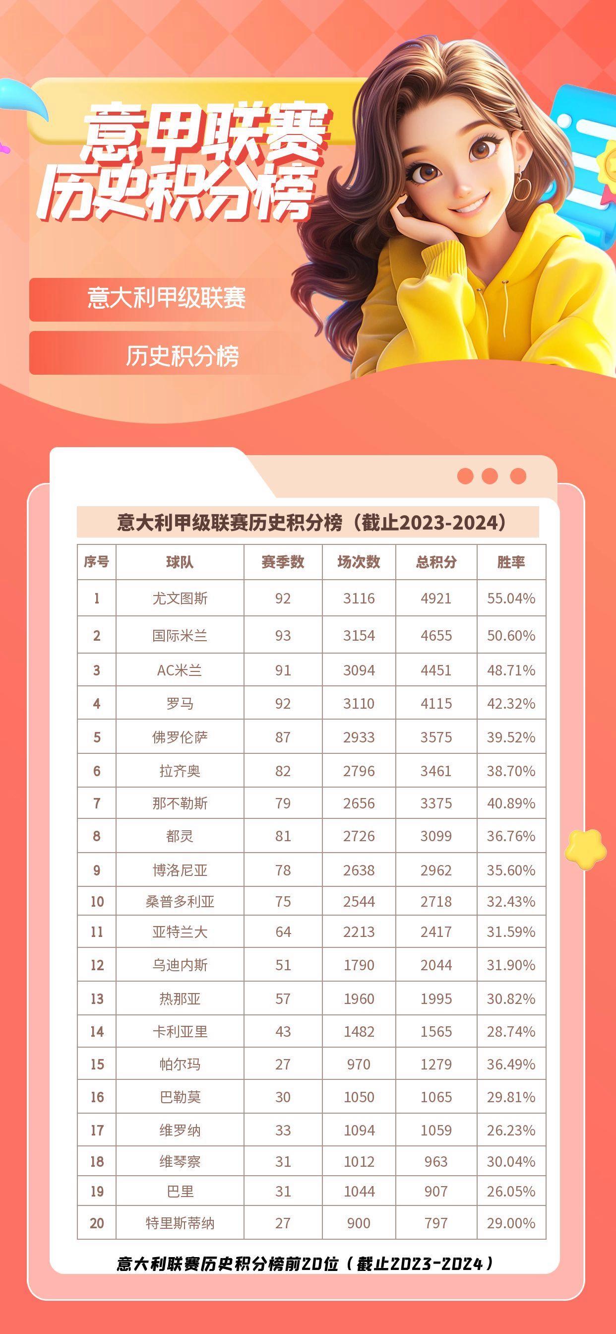 尤文图斯矢志夺魁，继续领跑积分榜的简单介绍