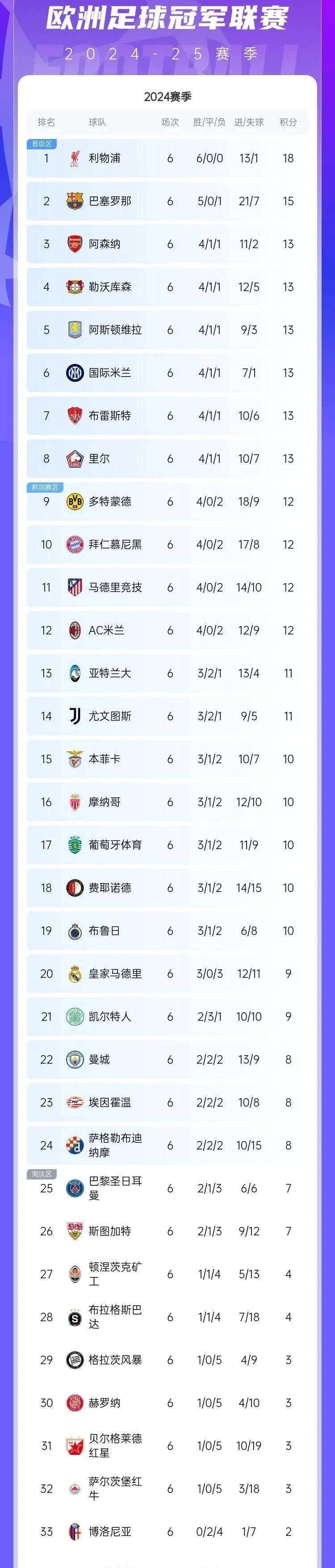 尤文图斯矢志夺魁，继续领跑积分榜的简单介绍