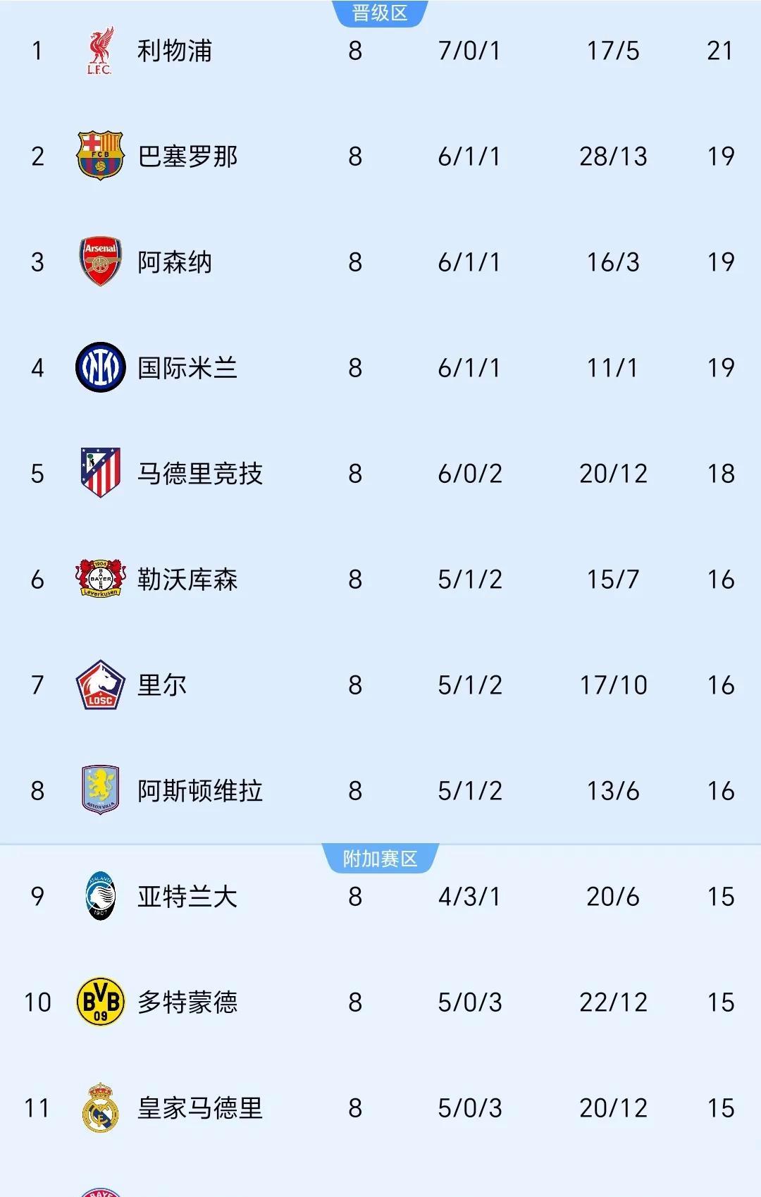 关于小组赛焦点：利物浦夺冠，比分揭晓的信息